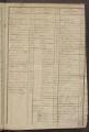 Propriétés foncières bâties et non bâties : folios 1 à 435