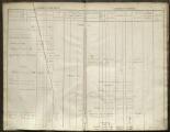 Propriétés foncières bâties et non bâties : folios 1 à 428