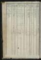 Folios 1758 à 2353