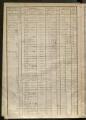 Folios 1147 à 1550
