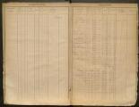 Propriétés foncières bâties et non bâties : folios 1 à 440