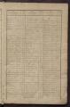 445 vues Folios 1 à 408 3 P 3472