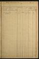 64 vues Folios 548 à 618 3 P 1748