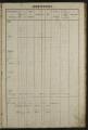638 vues Propriétés foncières bâties et non bâties : folios 1 à 600 3 P 1932
