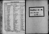 1 vue Châtillon-en-Michaille 1841 - 1845